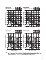 Предварительный просмотр 95 страницы Mitsubishi PLA-A12BA Technical Data Book