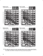 Предварительный просмотр 96 страницы Mitsubishi PLA-A12BA Technical Data Book