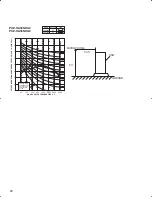 Предварительный просмотр 98 страницы Mitsubishi PLA-A12BA Technical Data Book