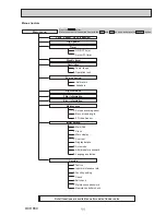 Предварительный просмотр 11 страницы Mitsubishi PLA-ZM100EA.UK Service Manual