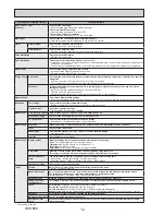 Предварительный просмотр 12 страницы Mitsubishi PLA-ZM100EA.UK Service Manual