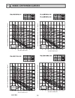 Предварительный просмотр 16 страницы Mitsubishi PLA-ZM100EA.UK Service Manual