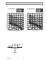 Предварительный просмотр 17 страницы Mitsubishi PLA-ZM100EA.UK Service Manual