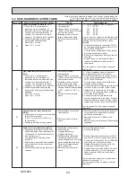 Предварительный просмотр 24 страницы Mitsubishi PLA-ZM100EA.UK Service Manual