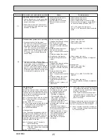 Предварительный просмотр 25 страницы Mitsubishi PLA-ZM100EA.UK Service Manual