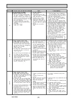 Предварительный просмотр 26 страницы Mitsubishi PLA-ZM100EA.UK Service Manual