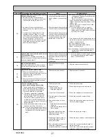 Предварительный просмотр 27 страницы Mitsubishi PLA-ZM100EA.UK Service Manual