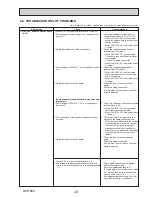 Предварительный просмотр 29 страницы Mitsubishi PLA-ZM100EA.UK Service Manual