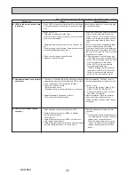 Предварительный просмотр 30 страницы Mitsubishi PLA-ZM100EA.UK Service Manual