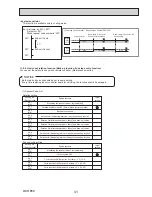 Предварительный просмотр 41 страницы Mitsubishi PLA-ZM100EA.UK Service Manual