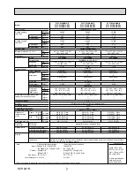 Предварительный просмотр 7 страницы Mitsubishi PLFY-P12NBMU-E Technical & Service Manual