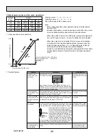 Предварительный просмотр 26 страницы Mitsubishi PLFY-P12NBMU-E Technical & Service Manual