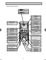 Предварительный просмотр 5 страницы Mitsubishi PLH-3AAKH Technical & Service Manual