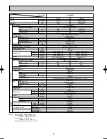 Предварительный просмотр 8 страницы Mitsubishi PLH-3AAKH Technical & Service Manual