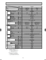 Предварительный просмотр 9 страницы Mitsubishi PLH-3AAKH Technical & Service Manual
