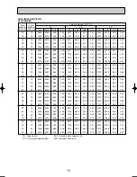 Предварительный просмотр 15 страницы Mitsubishi PLH-3AAKH Technical & Service Manual