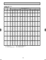 Предварительный просмотр 16 страницы Mitsubishi PLH-3AAKH Technical & Service Manual