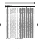 Предварительный просмотр 17 страницы Mitsubishi PLH-3AAKH Technical & Service Manual