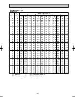 Предварительный просмотр 19 страницы Mitsubishi PLH-3AAKH Technical & Service Manual