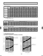 Предварительный просмотр 22 страницы Mitsubishi PLH-3AAKH Technical & Service Manual