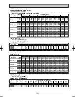 Предварительный просмотр 23 страницы Mitsubishi PLH-3AAKH Technical & Service Manual