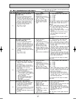 Предварительный просмотр 37 страницы Mitsubishi PLH-3AAKH Technical & Service Manual