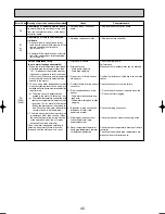 Предварительный просмотр 40 страницы Mitsubishi PLH-3AAKH Technical & Service Manual