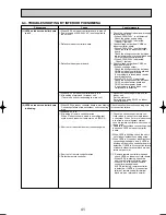 Предварительный просмотр 41 страницы Mitsubishi PLH-3AAKH Technical & Service Manual