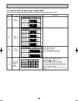 Предварительный просмотр 48 страницы Mitsubishi PLH-3AAKH Technical & Service Manual