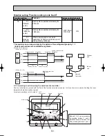 Предварительный просмотр 51 страницы Mitsubishi PLH-3AAKH Technical & Service Manual