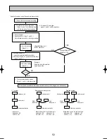 Предварительный просмотр 52 страницы Mitsubishi PLH-3AAKH Technical & Service Manual