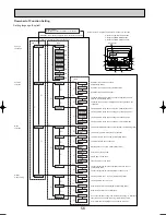 Предварительный просмотр 56 страницы Mitsubishi PLH-3AAKH Technical & Service Manual