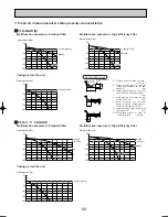 Предварительный просмотр 58 страницы Mitsubishi PLH-3AAKH Technical & Service Manual