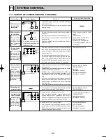 Предварительный просмотр 62 страницы Mitsubishi PLH-3AAKH Technical & Service Manual