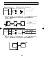 Предварительный просмотр 64 страницы Mitsubishi PLH-3AAKH Technical & Service Manual