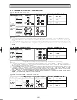 Предварительный просмотр 65 страницы Mitsubishi PLH-3AAKH Technical & Service Manual