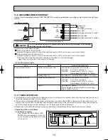 Предварительный просмотр 73 страницы Mitsubishi PLH-3AAKH Technical & Service Manual