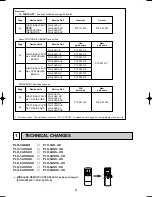 Предварительный просмотр 2 страницы Mitsubishi PLH-3AK.UK Technical & Service Manual