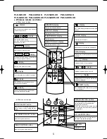 Предварительный просмотр 5 страницы Mitsubishi PLH-3AK.UK Technical & Service Manual