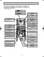 Предварительный просмотр 6 страницы Mitsubishi PLH-3AK.UK Technical & Service Manual