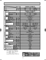 Предварительный просмотр 8 страницы Mitsubishi PLH-3AK.UK Technical & Service Manual