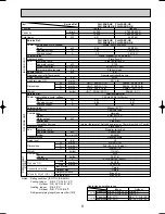 Preview for 9 page of Mitsubishi PLH-3AK.UK Technical & Service Manual