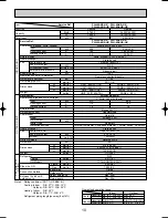 Предварительный просмотр 10 страницы Mitsubishi PLH-3AK.UK Technical & Service Manual