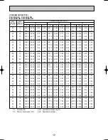 Предварительный просмотр 12 страницы Mitsubishi PLH-3AK.UK Technical & Service Manual