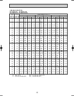 Предварительный просмотр 15 страницы Mitsubishi PLH-3AK.UK Technical & Service Manual