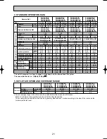 Предварительный просмотр 21 страницы Mitsubishi PLH-3AK.UK Technical & Service Manual