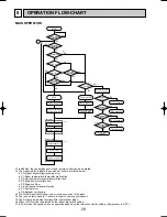 Предварительный просмотр 28 страницы Mitsubishi PLH-3AK.UK Technical & Service Manual