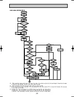 Предварительный просмотр 29 страницы Mitsubishi PLH-3AK.UK Technical & Service Manual