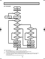 Предварительный просмотр 30 страницы Mitsubishi PLH-3AK.UK Technical & Service Manual