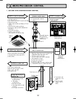 Предварительный просмотр 32 страницы Mitsubishi PLH-3AK.UK Technical & Service Manual